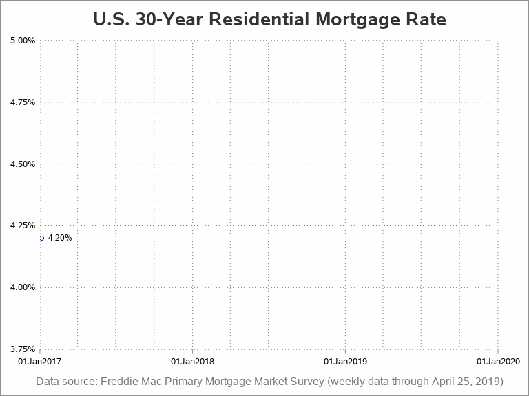 Mortgage rate graph animation - Graphically Speaking